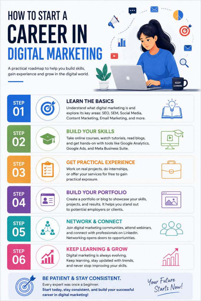 How to Start a Career in Digital Marketing
