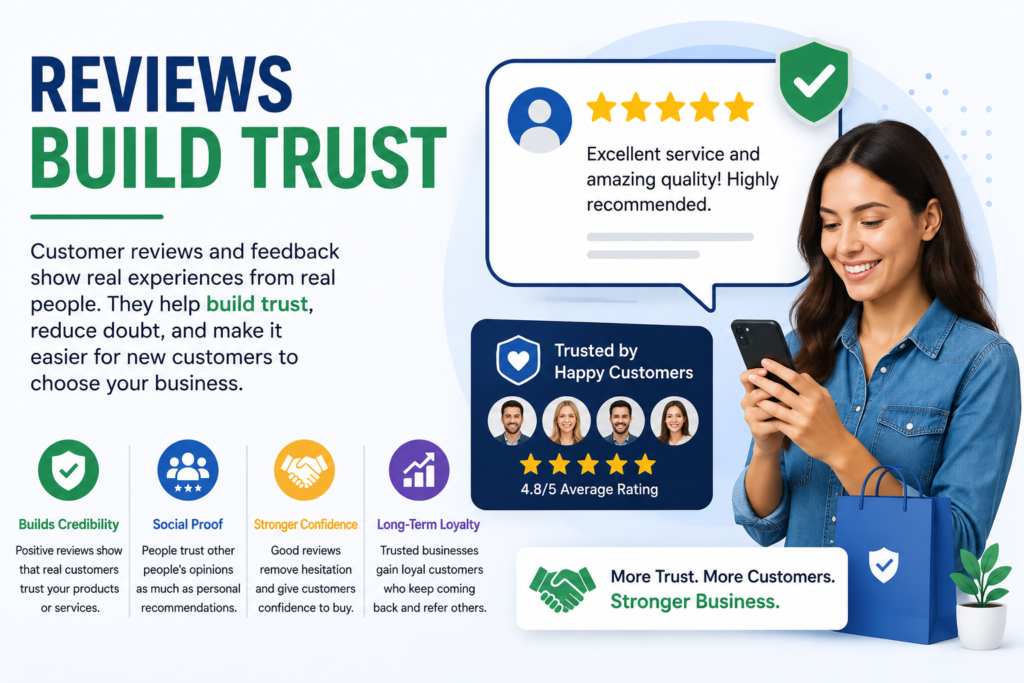 Reviews Build Trust